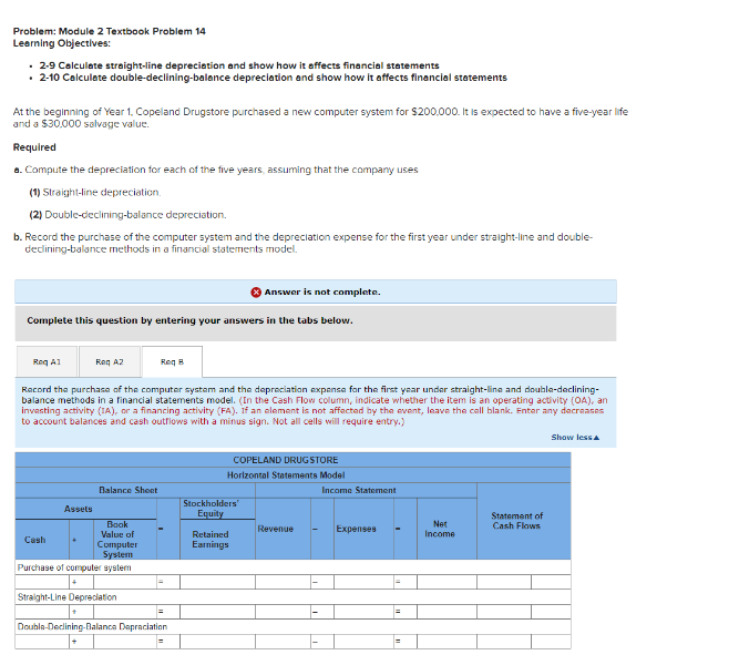 Problem: Module 2 Textbook Problem 14
Learning Objectives:
. 2-9 Calculate straight-line depreciation and show how it affects financial statements
• 2-10 Calculate double-declining-balance depreciation and show how it affects financial statements
At the beginning of Year 1, Copeland Drugstore purchased a new computer system for $200,000. It is expected to have a five-year life
and a $30,000 salvage value.
Required
a. Compute the depreciation for each of the five years, assuming that the company uses
(1) Straight-line depreciation.
(2) Double-declining-balance depreciation.
b. Record the purchase of the computer system and the depreciation expense for the first year under straight-line and double-
declining-balance methods in a financial statements model.
Complete this question by entering your answers in the tabs below.
Reg A1
Req B
Record the purchase of the computer system and the depreciation expense for the first year under straight-line and double-declining-
balance methods in a financial statements model. (In the Cash Flow column, indicate whether the item is an operating activity (OA), an
investing activity (1A), or a financing activity (FA). If an element is not affected by the event, leave the call blank. Enter any decreases
to account balances and cash outflows with a minus sign. Not all cells will require entry.)
Reg A2
Assets
Cash
Balance Sheet
Book
Value of
Computer
System
Purchase of computer system
Straight-Line Depreciation
|=
=
Double-Declining-Balance Depreciation
Answer is not complete.
COPELAND DRUGSTORE
Horizontal Statements Model
Stockholders'
Equity
Retained
Earnings
Revenue
Income Statement
Expenses
|=
=
Net
Income
Statement of
Cash Flows
Show less