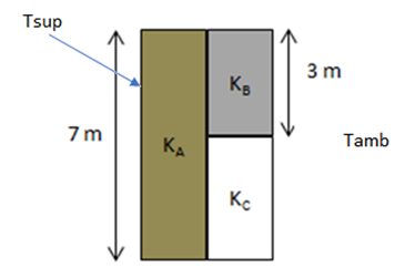 Tsup
3 m
Kg
7m
Tamb
KA
Kc
