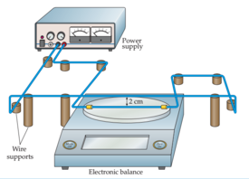 Power
supply
2cm
Wire
supports
Electronic balance
