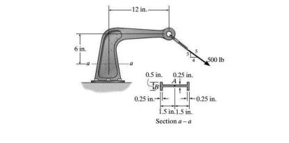 -12 in.-
6 in.
S00 Ib
0.5 in.
0.25 in.
A
0.25 in.-
0.25 in.
1.5 in.1.5 in.
Section a-a
