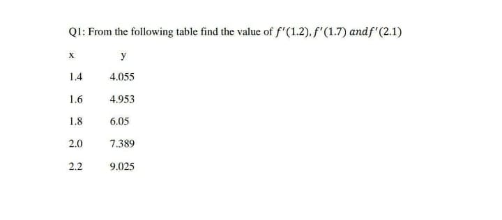 QI: From the following table find the value of f'(1.2), f'(1.7) andf'(2.1)
X
y
1.4
4.055
1.6
4.953
1.8
6.05
2.0
7.389
2.2
9.025
