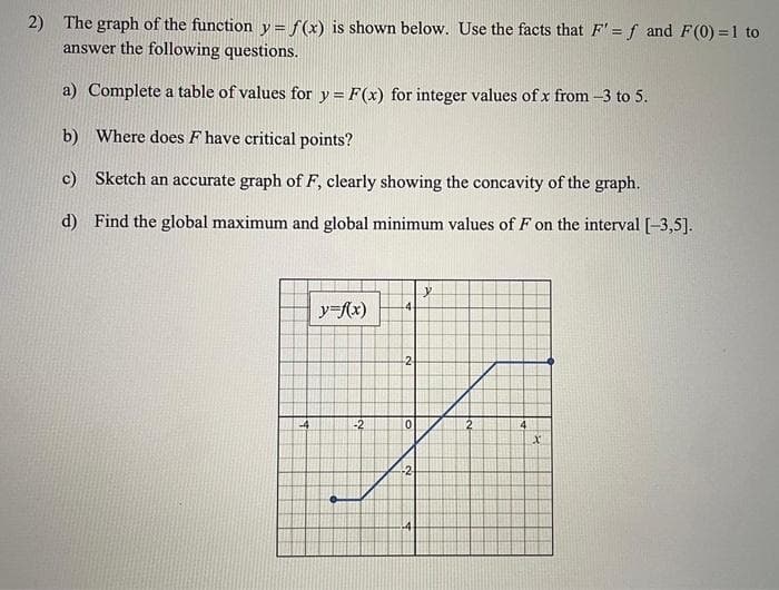 2) The graph of the function y = f(x) is shown below. Use the facts that F' = f and F(0) = 1 to
answer the following questions.
a) Complete a table of values for y= F(x) for integer values of x from -3 to 5.
b)
Where does F have critical points?
c) Sketch an accurate graph of F, clearly showing the concavity of the graph.
d) Find the global maximum and global minimum values of F on the interval [-3,5].
-4
y=f(x)
-2
4
2
0
-2
-4
y
4
x