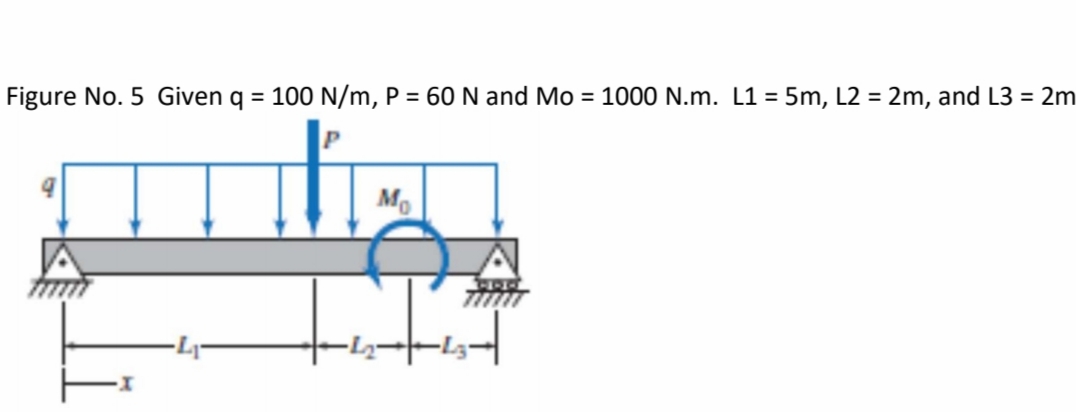 Figure No. 5 Given q = 100 N/m, P = 60N and Mo = 1000 N.m. L1 = 5m, L2 = 2m, and L3 = 2m
Mo
