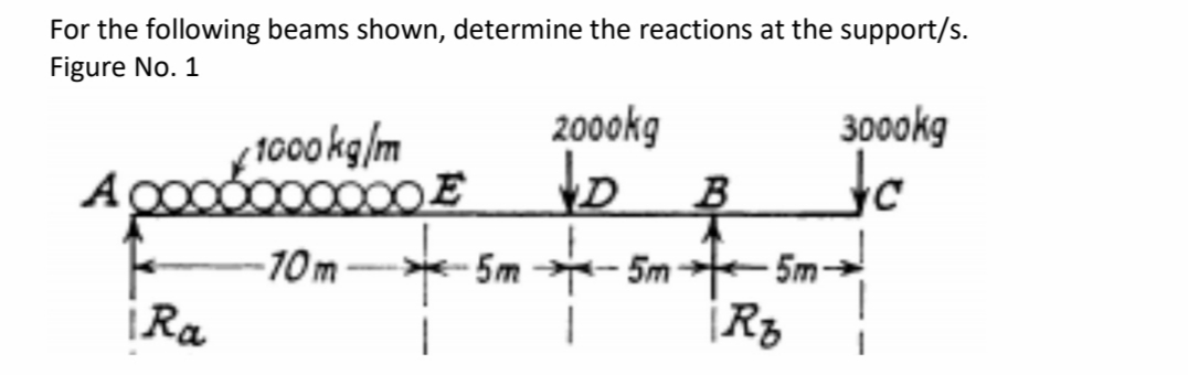 For the following beams shown, determine the reactions at the support/s.
Figure No. 1
¢ 1000 kg/m
2000kg
3000kg
000000
to
A
B
-10m
-5m - 5m 5m-
|Ra
