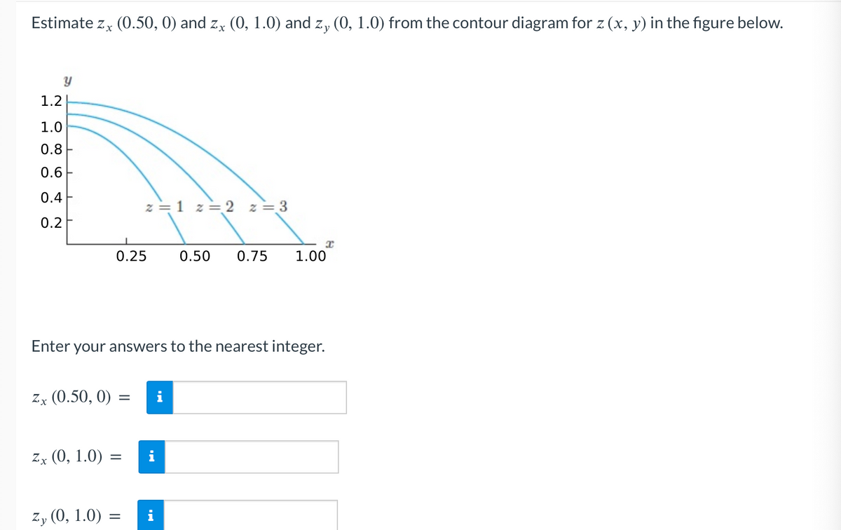 Estimate zx (0.50, 0) and zx (0, 1.0) and zỷ (0, 1.0) from the contour diagram for z (x, y) in the figure below.
Y
1.2
1.0
0.8
0.6
0.4
0.2
Zx (0.50, 0)
Enter your answers to the nearest integer.
Zx (0, 1.0)
Zy (0, 1.0)
0.25 0.50 0.75 1.00
z = 1 z = 2 z = 3
=
=
=
x
i