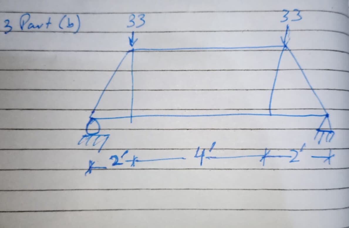 3 )
Part (b
33
33
3.
