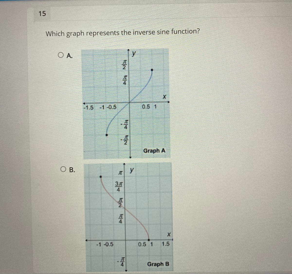 15
Which graph represents the inverse sine function?
O A.
y
-1.5 -1-0.5
0.5 1
Graph A
Ов.
y
元
3
2.
4.
-1-0.5
0.5 1
1.5
TC
4
Graph B
