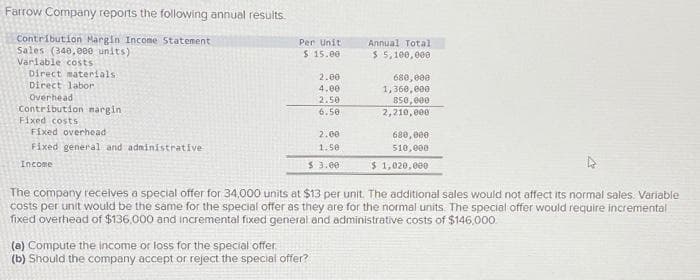 Farrow Company reports the following annual results.
Contribution Margin Income Statement
Sales (340,000 units).
Variable costs
Direct materials:
Direct labor
Overhead
Contribution margin
Fixed costs
Fixed overhead
Fixed general and administrative
Income
Per Unit
$ 15.00
2.00
4.00
2.50
6.50
2.00
1.50
$ 3.00
(a) Compute the income or loss for the special offer
(b) Should the company accept or reject the special offer?
Annual Total
$ 5,100,000.
680,000
1,360,000
850,000
2,210,000
680,000
510,000
$ 1,020,000
The company receives a special offer for 34,000 units at $13 per unit. The additional sales would not affect its normal sales. Variable
costs per unit would be the same for the special offer as they are for the normal units. The special offer would require incremental
fixed overhead of $136.000 and incremental fixed general and administrative costs of $146,000.