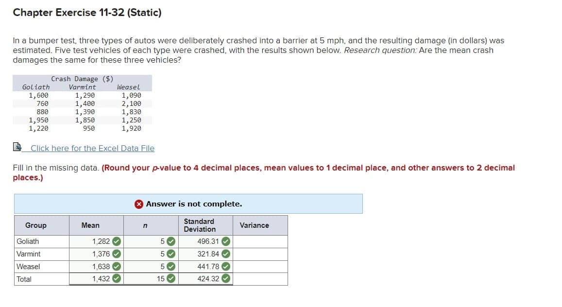 Chapter Exercise 11-32 (Static)
In a bumper test, three types of autos were deliberately crashed into a barrier at 5 mph, and the resulting damage (in dollars) was
estimated. Five test vehicles of each type were crashed, with the results shown below. Research question: Are the mean crash
damages the same for these three vehicles?
Crash Damage ($)
Varmint
Goliath
1,600
760
Weasel
1,290
1,400
1,390
1,850
950
1,090
2,100
1,830
1,250
1,920
880
1,950
1,220
Click here for the Excel Data File
Fill in the missing data. (Round your p-value to 4 decimal places, mean values to 1 decimal place, and other answers to 2 decimal
places.)
X Answer is not complete.
Standard
Deviation
Group
Mean
Variance
Goliath
1,282 O
5
496.31 O
1,376 O
1,638 O
Varmint
5 O
321.84 O
Weasel
441,78 V
Total
1.432
15 V
424.32 V
