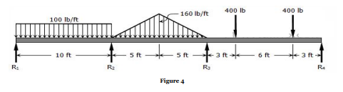 400 lb
400 lb
160 Ib/ft
100 Ib/ft
10 ft
5 ft
5 ft
3 ft
6 ft
3 ft
R:
Rs
Figure 4
