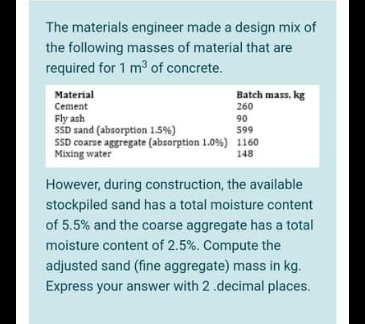 The materials engineer made a design mix of
the following masses of material that are
required for 1 m³ of concrete.
Material
Batch mass, kg
Cement
260
Fly ash
sSD sand (absorption 1.5%)
SSD coarse aggregate (absorption 1.0%) 1160
Mixing water
90
599
148
However, during construction, the available
stockpiled sand has a total moisture content
of 5.5% and the coarse aggregate has a total
moisture content of 2.5%. Compute the
adjusted sand (fine aggregate) mass in kg.
Express your answer with 2.decimal places.
