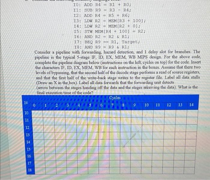 I0: ADD R4 = R1 + RO;
Il: SUB R9 = R3 -
R4;
12: ADD R4
R5 + R6;
%3D
13: LDW R2
MEM [R3 + 100];
14: LDW R2 = MEM [R2 + 0];
15: STW MEM [R4 + 100]
16: AND R2 = R2 & R1;
R1, Target;
18: AND R9 = R9 & R1;
R2;
17: BEQ R9 ==
Consider a pipeline with forwarding, hazard detection, and 1 delay slot for branches. The
pipeline is the typical 5-stage IF, ID, EX, MEM, WB MIPS design. For the above code,
complete the pipeline diagram below (instructions on the left, cycles on top) for the code. Insert
the characters IF, ID, EX, MEM, WB for each instruction in the boxes. Assume that there two
levels of bypassing, that the second half of the decode stage performs a read of source registers,
and that the first half of the write-back stage writes to the register file. Label all data stalls
(Draw an X in the,box). Label all data forwards that the forwarding unit detects
(arrow between the stages handing off the data and the stages receiving the data). What is the
final execution time of the code?
Cycles
I#
6 7 8
10
3
9
11 12
13
14
I0
11
12
13
14
15
16
17
18
