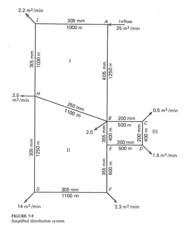 2.2 m3/min
305 mm
A
Inflow
1000 m
25 m/min
2.5+
m3/min
250 mm
0.5 m3/min
1100 m
B 200 mm
БО0 m
E I
2.0
200 mm
D
E
500 m
II
1.5 m/min
305 mm
1100 m
G
2.3 m3/min
14 m3 /min
FIGURE 7-9
Simplified distribution system.
305 mm
305 mm
1250 m
w 0001
405 mm
ww 99E
1250 m
ww 9SE
w 000
4.
w 009
200 mm
400 m
