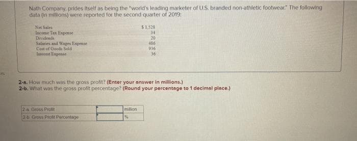 Nath Company, prides itself as being the "world's leading marketer of U.S. branded non-athletic footwear." The following
data (in millions) were reported for the second quarter of 2019:
Net Sales
Income Tax Expense
Dividends
Salaries and Wages Expense
Cost of Goods Sold
Interest Expense
2-a. How much was the gross profit? (Enter your answer in millions.)
2-b. What was the gross profit percentage? (Round your percentage to 1 decimal place.)
2-a Gross Profit
2-b Gross Profit Percentage
$1,528
34
20
486
936
36
million