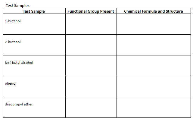 Test Samples
Test Sample
Functional Group Present
Chemical Formula and Structure
1-butanol
2-butanol
tert-butyl alcohol
phenol
diisopropyl ether
