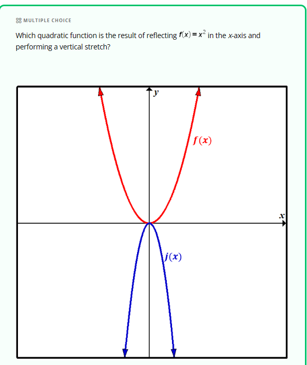 MULTIPLE CHOICE
Which quadratic function is the result of reflecting f(x)=x² in the x-axis and
performing a vertical stretch?
j(x)
f(x)
2