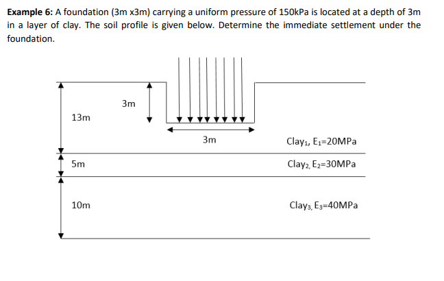 Example 6: A foundation (3m x3m) carrying a uniform pressure of 150kPa is located at a depth of 3m
in a layer of clay. The soil profile is given below. Determine the immediate settlement under the
foundation.
3m
13m
3m
Clayı, E1=20MPA
5m
Clay2, E2=30MPA
Clays, E3=40MPA
10m
