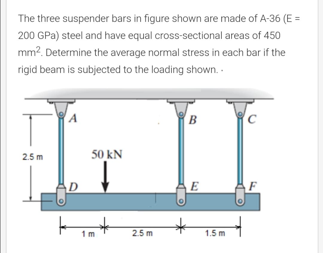 The three suspender bars in figure shown are made of A-36 (E =
200 GPa) steel and have equal cross-sectional areas of 450
mm2. Determine the average normal stress in each bar if the
rigid beam is subjected to the loading shown. .
A
В
2.5 m
50 kN
D
E
F
1 m
2.5 m
1.5 m
