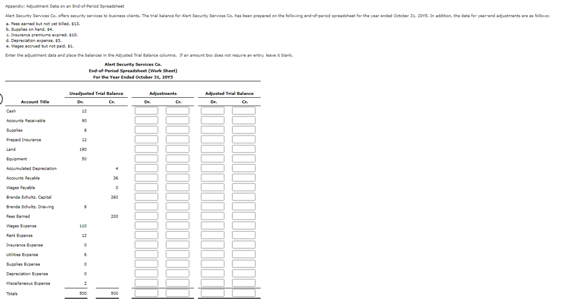 Appendix: Adjustment Data on an End-of-Period Spreadsheet
Alert Security Services Co. offers security services to business clients. The trial balance for Alert Security Services Co. has been prepared on the following end-of-period spreadsheet for the year ended October 31, 20Y5. In addition, the data for year-end adjustments are as follows:
a. Fees earned but not yet billed, $13.
b. Supplies on hand, $4.
c. Insurance premiums expired, $10.
d. Depreciation expense, $3.
e. Wages accrued but not paid, $1.
Enter the adjustment data and place the balances in the Adjusted Trial Balance columns. If an amount box does not require an entry, leave it blank.
Alert Security Services Co.
End-of-Period Spreadsheet (Work Sheet)
For the Year Ended October 31, 20Y5
Unadjusted Trial Balance
Adjustments
Adjusted Trial Balance
Account Title
Dr.
Cr.
Dr.
Cr.
Dr.
Cr.
Cash
12
Accounts Receivable
90
Supplies
Prepaid Insurance
12
Land
190
Equipment
50
Accumulated Depreciation
4
Accounts Payable
36
Wages Payable
Brenda Schultz, Capital
260
Brenda Schultz, Drawing
Fees Earned
200
Wages Expense
110
Rent Expense
12
Insurance Expense
Utilities Expense
Supplies Expense
Depreciation Expense
Miscellaneous Expense
2
Totals
500
500
