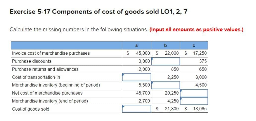 Exercise 5-17 Components of cost of goods sold LO1, 2, 7
Calculate the missing numbers in the following situations. (Input all amounts as positive values.)
a
b
C
Invoice cost of merchandise purchases
$
45,000 $
22,000 $ 17,250
Purchase discounts
3,000
375
Purchase returns and allowances
2,000
850
650
Cost of transportation-in
2,250
3,000
Merchandise inventory (beginning of period)
5,500
4,500
Net cost of merchandise purchases
45,700
20,250
Merchandise inventory (end of period)
2,700
4,250
Cost of goods sold
$ 21,800 $
18,065