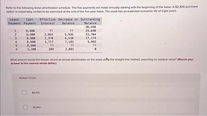 Refer to the following lease amortization schedule. The five payments are made annually starting with the beginning of the lease. A $2,300 purchase
option is reasonably certain to be exercised at the end of the five-year lease. The asset has an expected economic life of eight years.
Lease Cash Effective Decrease in Outstanding
Payment Payment
Interest
Balance
Balance
1
2
3
4
5
6
8,900
8,900
8,900
8,900
8,900
2,300
Multiple Choice
$3,705
??
2,964
2,370
1,717
$5,850
??
209
What amount would the lessee record as annual amortization on the asset using the straight-line method, assuming no residual value? (Round your
answer to the nearest whole dollar)
??
5,936
6,530
7,183
??
2,091
38,540
29,640
23,704
17,174
9,992
??
0