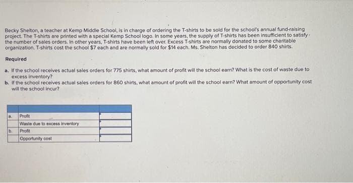 Becky Shelton, a teacher at Kemp Middle School, is in charge of ordering the T-shirts to be sold for the school's annual fund-raising
project. The T-shirts are printed with a special Kemp School logo. In some years, the supply of T-shirts has been insufficient to satisfy
the number of sales orders. In other years, T-shirts have been left over. Excess T-shirts are normally donated to some charitable
organization. T-shirts cost the school $7 each and are normally sold for $14 each. Ms. Shelton has decided to order 840 shirts.
Required
a. If the school receives actual sales orders for 775 shirts, what amount of profit will the school earn? What is the cost of waste due to
excess inventory?
b. If the school receives actual sales orders for 860 shirts, what amount of profit will the school earn? What amount of opportunity cost
will the school incur?
a.
b.
Profit
Waste due to excess inventory
Profit
Opportunity cost