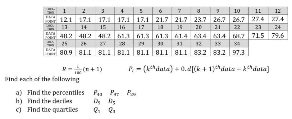 LOCA-
1
3
4
7
8
9.
10
11
12
TION
DATA
12.1 17.1 17.1 17.1 17.1 21.7 21.7 23.7 26.7 26.7 27.4 27.4
POINT
LOCA-
13
14
15
16
17
18
19
20
21
22
23
24
TION
DATA
48.2 48.2 48.2 61.3 61.3 61.3 61.4 63.4 63.4 68.7 71.5 79.6
POINT
LOCA-
25
26
27
28
29
30
31
32
33
34
TION
DATA
POINT 80.9 81.1 81.1 | 81.1 | 81.1 81.1 81.1 | 83.2 | 83.2 97.3
R =
100
(n + 1)
P = (kthdata) + 0. d[(k + 1)th data – kth data]
%3D
Find each of the following
a) Find the percentiles P40 P97 P29
b) Find the deciles
c) Find the quartiles
D9 D5
Q1 Q3
2.
