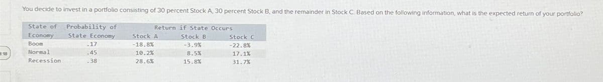 You decide to invest in a portfolio consisting of 30 percent Stock A, 30 percent Stock B, and the remainder in Stock C. Based on the following information, what is the expected return of your portfolio?
State of
Economy
Probability of
Return if State Occurs
State Economy
Stock A
Stock B
Boom
.17
-18.8%
-3.9%
Normal
18
.45
10.2%
8.5%
Recession
.38
28.6%
15.8%
Stock C
-22.8%
17.1%
31.7%