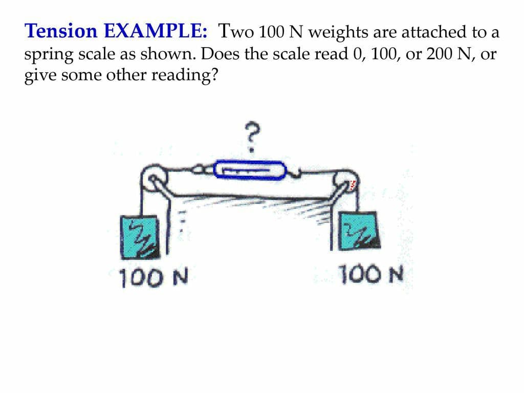 Tension EXAMPLE: Two 100 N weights are attached to a
spring scale as shown. Does the scale read 0, 100, or 200 N, or
give some other reading?
100 N
100 N
