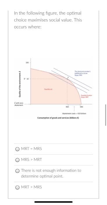 In the following figure, the optimal
choice maximises social value. This
occurs where:
100
The e
E 62
Fe
Ewth
atanenent
450
s00
Abatemere costs- ES0billon
Consumption of goods and services (billions €)
MRT = MRS
MRS > MRT
There is not enough information to
determine optimal point.
MRT > MRS
Quality of the environment, E
