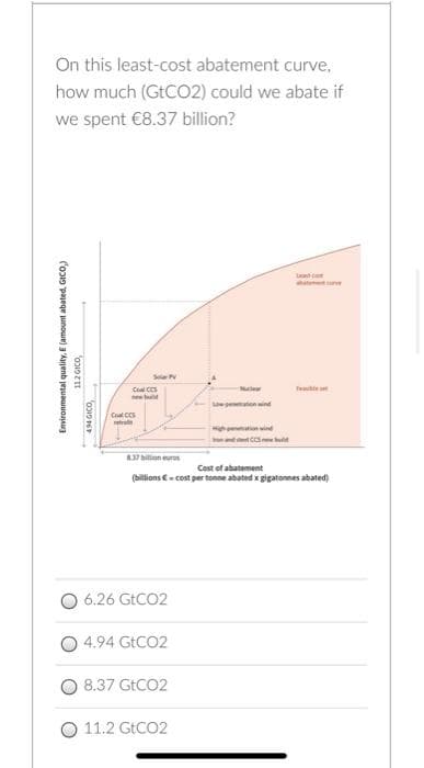 On this least-cost abatement curve,
how much (GTCO2) could we abate if
we spent €8.37 billion?
a
Sela
Col CCS
Tte a
tenwind
Coal CCS
gh
ttc d
37 bilon euros
Cost of abatement
(billions €- cost per tonne abated x gigatonnes abated)
6.26 GECO2
4.94 GECO2
8.37 GECO2
O 11.2 GECO2
Environmental quality, E (amount abated, GICO,)
494 GICO,
