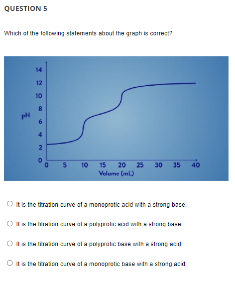 QUESTION 5
Which of the following statements about the graph is correct?
14
12
10
8.
PH
6.
4
2
10
15
20
30
35 40
Volume (ml)
O t is the titration curve of a monoprotic acid with a strong base.
O It is the titration curve of a polyprotic acid with a strong base.
O Itis the titration curve of a polyprotic base with a strong acid.
O It is the titration curve of a monoprotic base with a strong acid.
25
