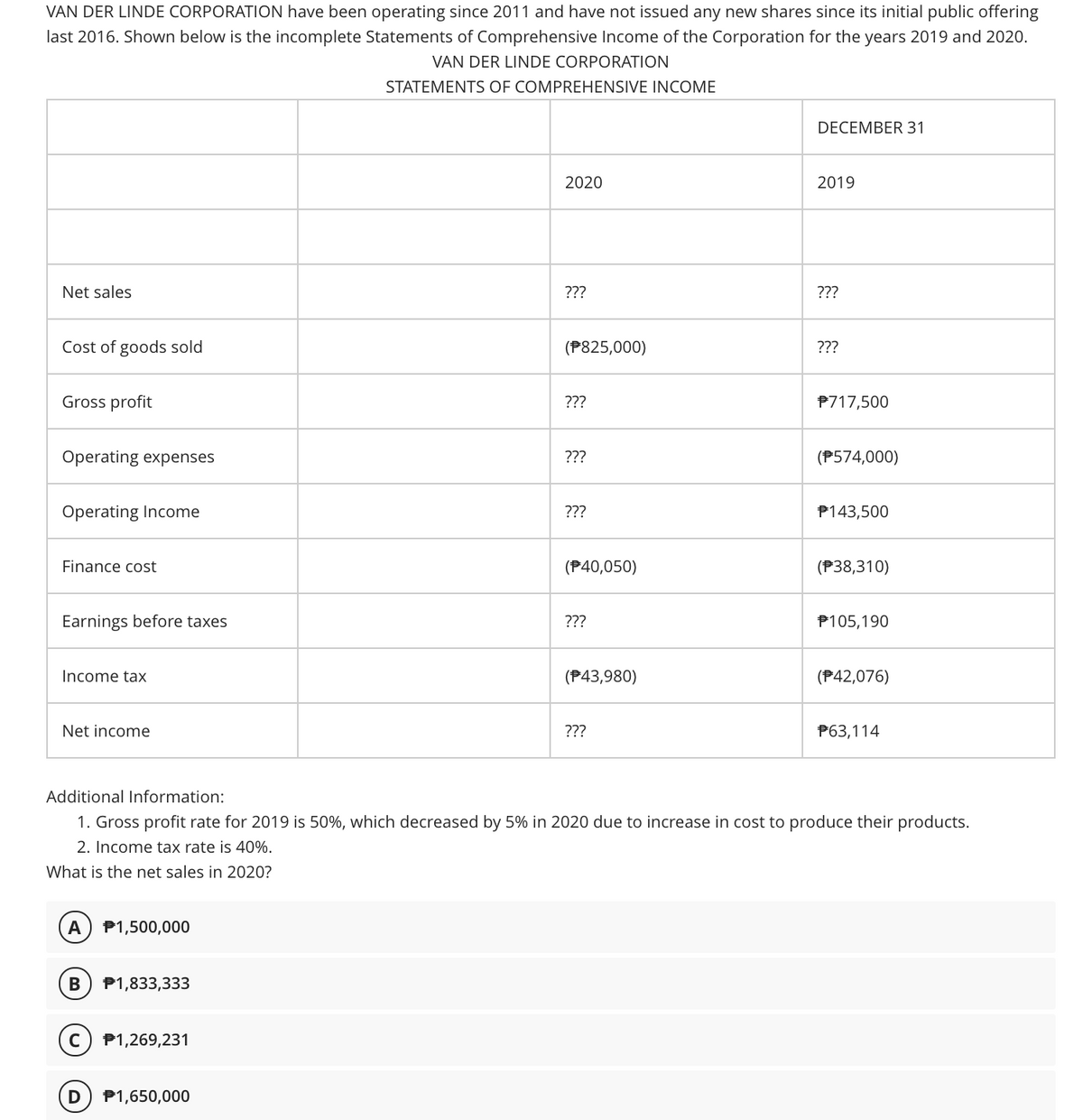 VAN DER LINDE CORPORATION have been operating since 2011 and have not issued any new shares since its initial public offering
last 2016. Shown below is the incomplete Statements of Comprehensive Income of the Corporation for the years 2019 and 2020.
VAN DER LINDE CORPORATION
STATEMENTS OF COMPREHENSIVE INCOME
DECEMBER 31
2020
2019
Net sales
???
???
Cost of goods sold
(P825,000)
???
Gross profit
???
P717,500
Operating expenses
???
(P574,000)
Operating Income
???
P143,500
Finance cost
(P40,050)
(P38,310)
Earnings before taxes
???
P105,190
Income tax
(P43,980)
(P42,076)
Net income
???
P63,114
Additional Information:
1. Gross profit rate for 2019 is 50%, which decreased by 5% in 2020 due to increase in cost to produce their products.
2. Income tax rate is 40%.
What is the net sales in 2020?
А
P1,500,000
B
P1,833,333
P1,269,231
D
P1,650,000
