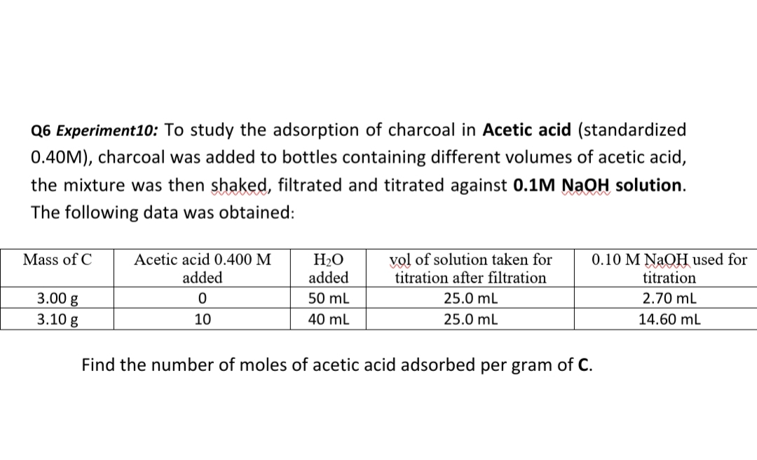 Q6 Experiment10: To study the adsorption of charcoal in Acetic acid (standardized
0.40M), charcoal was added to bottles containing different volumes of acetic acid,
the mixture was then shaked, filtrated and titrated against 0.1M NaOH solution.
The following data was obtained:
vol of solution taken for
titration after filtration
0.10 M NaOH used for
titration
Mass of C
Acetic acid 0.400 M
H2O
added
added
3.00 g
3.10 g
50 mL
25.0 ml
2.70 mL
10
40 mL
25.0 mL
14.60 mL
Find the number of moles of acetic acid adsorbed per gram of C.
