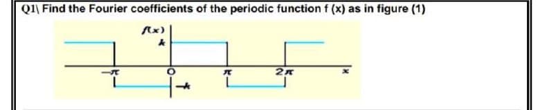 QI\ Find the Fourier coefficients of the periodic function f (x) as in figure (1)
