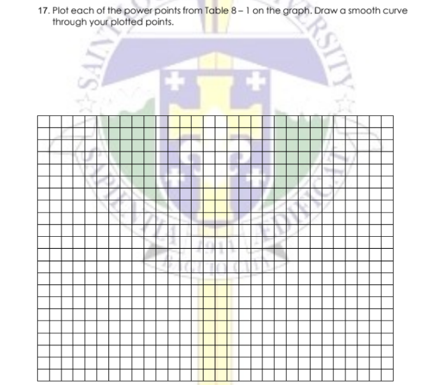 17. Plot each of the power points from Table 8 –1 on the graph. Draw a smooth curve
through your plotted points.
SAIN
RSITY
