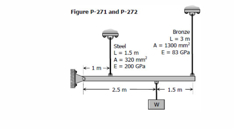 Figure P-271 and P-272
Bronze
L = 3 m
A = 1300 mm?
E = 83 GPa
Steel
L = 1.5 m
A = 320 mm?
+1mE= 200 GPa
2.5 m
1.5 m -
Vo.........
