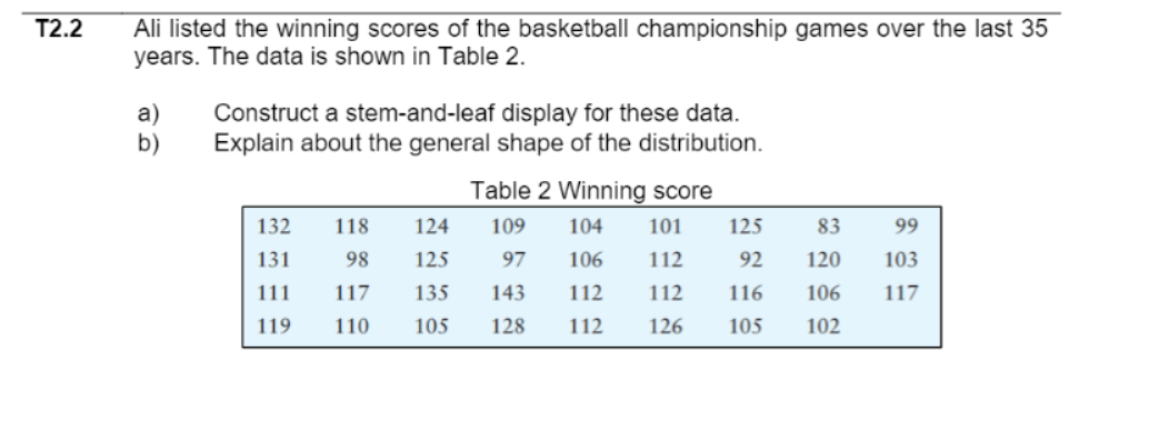 T2.2
Ali listed the winning scores of the basketball championship games over the last 35
years. The data is shown in Table 2.
a)
b)
Construct a stem-and-leaf display for these data.
Explain about the general shape of the distribution.
Table 2 Winning score
132
118
124
109
104
101
125
83
99
131
98
125
97
106
112
92
120
103
111
117
135
143
112
112
116
106
117
119
110
105
128
112
126
105
102
