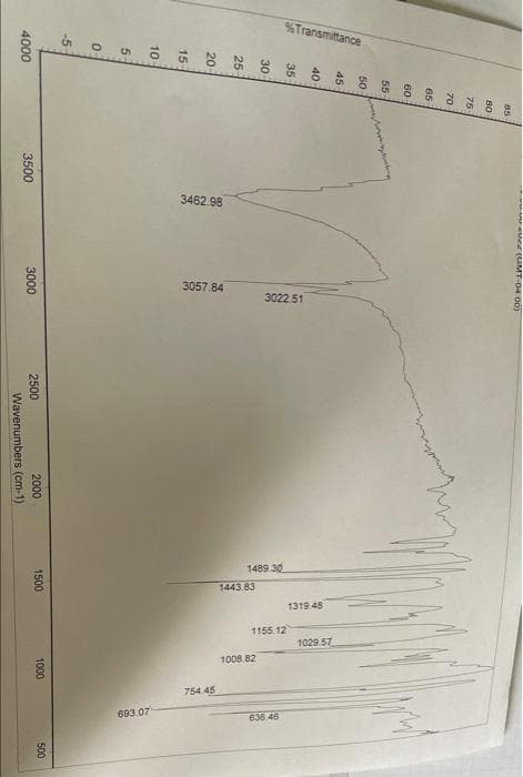 %Transmittance
3462.98
3057.84
3022 51
1489 30
1443.83
1319.48
1155.12
1029.57
1008.82
754.45
693.07
636 46
w ece (CAMT-04 00)
85
80
75
70
65
60
55
50
45
40
35
30
25
20
15
10
5-
-5
2000
1500
1000
500
3000
2500
4000
3500
Wavenumbers (cm-1)

