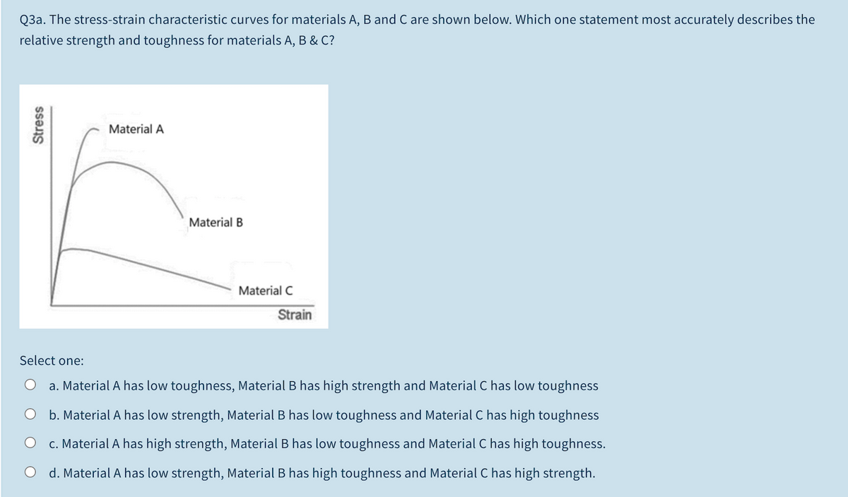 Q3a. The stress-strain characteristic curves for materials A, B and C are shown below. Which one statement most accurately describes the
relative strength and toughness for materials A, B & C?
Material A
Material B
Material C
Strain
Select one:
a. Material A has low toughness, Material B has high strength and Material C has low toughness
b. Material A has low strength, Material B has low toughness and Material C has high toughness
c. Material A has high strength, Material B has low toughness and Material C has high toughness.
O d. Material A has low strength, Material B has high toughness and Material C has high strength.
Stress
