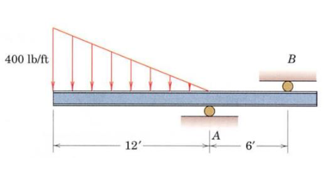 400 lb/ft
B
|A
12'-
6'
