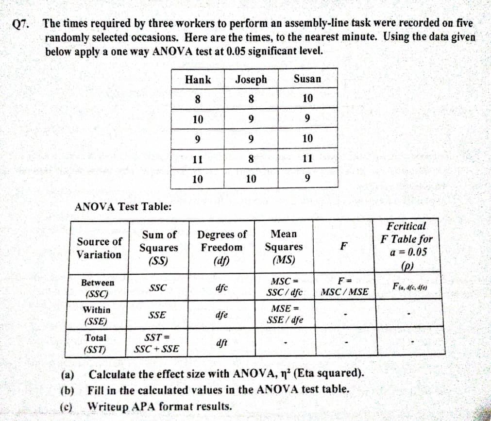 Q7. The times required by three workers to perform an assembly-line task were recorded on five
randomly selected occasions. Here are the times, to the nearest minute. Using the data given
below apply a one way ANOVA test at 0.05 significant level.
(a)
(b)
(c)
ANOVA Test Table:
Source of
Variation
Between
(SSC)
Within
(SSE)
Total
(SST)
Sum of
Squares
(SS)
SSC
SSE
SST=
SSC +SSE
Hank
8
10
9
11
10
Degrees of
Freedom
(df)
dfc
dfe
Joseph
8
9
9
8
10
dft
Susan
10
9
10
11
9
Mean
Squares
(MS)
MSC =
SSC/dfc
MSE=
SSE/dfe
F
F=
MSC/MSE
Calculate the effect size with ANOVA, n² (Eta squared).
Fill in the calculated values in the ANOVA test table.
Writeup APA format results.
Fcritical
F Table for
a = 0.05
(p)
F(a, dfc, 4fe)