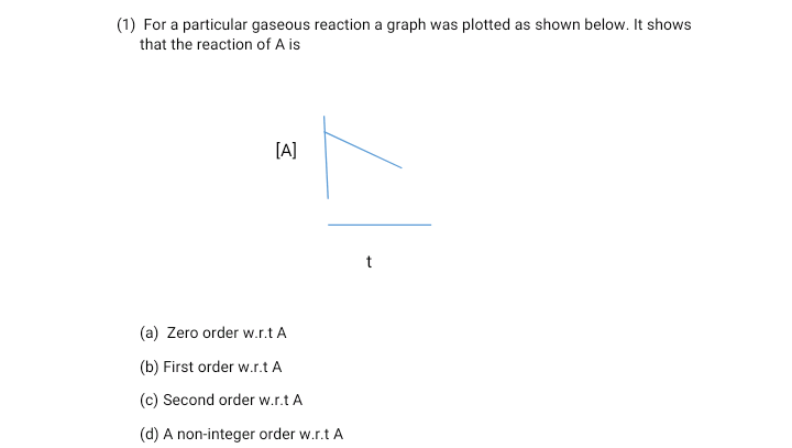 (1) For a particular gaseous reaction a graph was plotted as shown below. It shows
that the reaction of A is
[A]
(a) Zero order w.r.t A
(b) First order w.r.t A
(c) Second order w.r.t A
(d) A non-integer order w.r.t A
