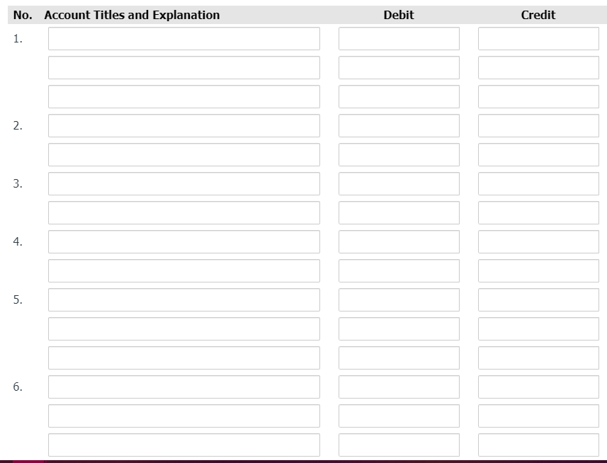 No. Account Titles and Explanation
Debit
Credit
1.
2.
3.
4.
5.
6.
