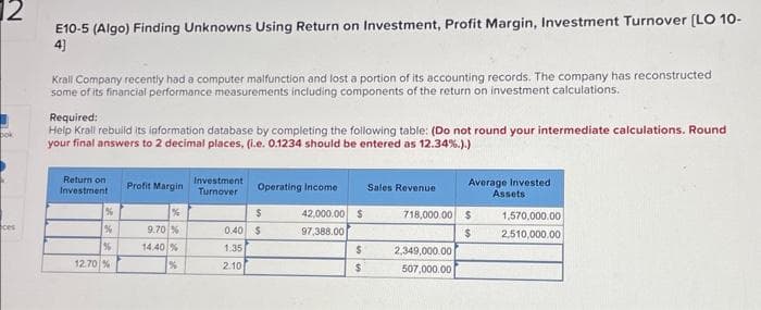 12
ces
E10-5 (Algo) Finding Unknowns Using Return on Investment, Profit Margin, Investment Turnover [LO 10-
4]
Krall Company recently had a computer malfunction and lost a portion of its accounting records. The company has reconstructed
some of its financial performance measurements including components of the return on investment calculations.
Required:
Help Krall rebuild its information database by completing the following table: (Do not round your intermediate calculations. Round
your final answers to 2 decimal places, (i.e. 0.1234 should be entered as 12.34%.).)
Return on
Investment
%
%
%
12.70 %
Profit Margin
%
9.70 %
14.40 %
%
Investment
Turnover
Operating Income
$
0.40 $
1.35
2.10
42,000.00 $
97,388.00
$
$
Sales Revenue
Average Invested
Assets
718,000.00 $
$
2,349,000.00
507,000.00
1,570,000.00
2,510,000.00