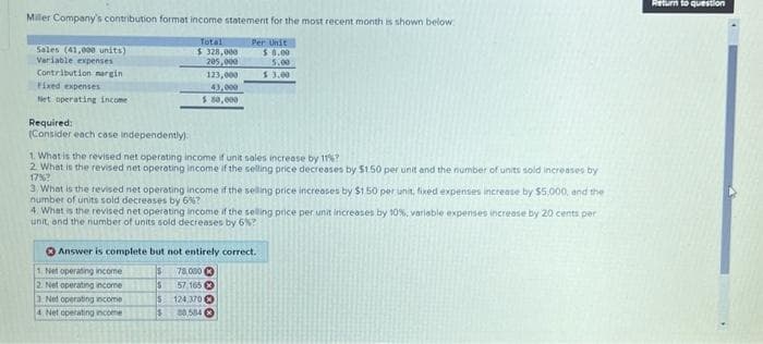 Miller Company's contribution format income statement for the most recent month is shown below
Total
$328,000
205,000
123,000
Per Unit
$0.00
5.00
$ 3.00
43,000
$ 50,000
Sales (41,000 units)
Variable expenses
Contribution margin
Fixed expenses
Net operating income
Required:
(Consider each case independently)
1. What is the revised net operating income if unit sales increase by 11%?
2. What is the revised net operating income if the selling price decreases by $1.50 per unit and the number of units sold increases by
17%?
3. What is the revised net operating income if the selling price increases by $150 per unit, fixed expenses increase by $5,000, and the
number of units sold decreases by 6%?
4. What is the revised net operating income if the selling price per unit increases by 10%, variable expenses increase by 20 cents per
unit, and the number of units sold decreases by 6%?
Answer is complete but not entirely correct.
$ 78,000
S 57,165
1 Net operating income
2. Net operating income
3 Net operating income
4. Net operating income
S 124,370
$ 88,584
Return to question