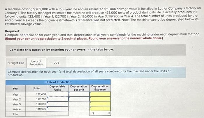 A machine costing $209,000 with a four-year life and an estimated $19,000 salvage value is installed in Luther Company's factory on
January 1. The factory manager estimates the machine will produce 475,000 units of product during its life. It actually produces the
following units: 122,400 in Year 1, 122,700 in Year 2, 120,000 in Year 3, 119,900 in Year 4. The total number of units produced by the
end of Year 4 exceeds the original estimate-this difference was not predicted. Note: The machine cannot be depreciated below its
estimated salvage value.
Required:
Compute depreciation for each year (and total depreciation of all years combined) for the machine under each depreciation method.
(Round your per unit depreciation to 2 decimal places. Round your answers to the nearest whole dollar.)
Complete this question by entering your answers in the tabs below.
Straight Line
DOB
Compute depreciation for each year (and total depreciation of all years combined) for the machine under the Units of
production.
Year
Year 1
Year 2
Units of
Production
Year 3
Year 4
Total
Units
Units of Production
Depreciable
Units
122,400
122,700
120,000
119,900
Depreciation
per unit
Depreciation
Expense
$