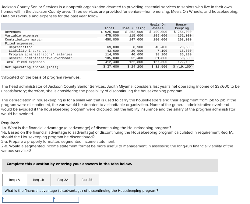 Jackson County Senior Services is a nonprofit organization devoted to providing essential services to seniors who live in their own
homes within the Jackson County area. Three services are provided for seniors-home nursing, Meals On Wheels, and housekeeping.
Data on revenue and expenses for the past year follow:
Revenues
Variable expenses
Contribution margin.
Fixed expenses:
Depreciation
Liability insurance
Program administrators' salaries
General administrative overhead*
Total fixed expenses
Net operating income (loss)
Total
$ 925,000
475,000
450,000
Req 1A
69, 800
43, 600
Req 1B
114,000
185,000
412,400
$ 37,600
Req 2A
Home Nursing
$ 262,000
115,000
147,000
Req 2B
8,900
20,900
40, 600
52, 400
122, 800
$ 24, 200
Complete this question by entering your answers in the tabs below.
*Allocated on the basis of program revenues.
The head administrator of Jackson County Senior Services, Judith Miyama, considers last year's net operating income of $37,600 to be
unsatisfactory; therefore, she is considering the possibility of discontinuing the housekeeping program.
Meals On
Wheels
$ 409, 000
209,000
200,000
The depreciation in housekeeping is for a small van that is used to carry the housekeepers and their equipment from job to job. If the
program were discontinued, the van would be donated to a charitable organization. None of the general administrative overhead
would be avoided if the housekeeping program were dropped, but the liability insurance and the salary of the program administrator
would be avoided.
Required:
1-a. What is the financial advantage (disadvantage) of discontinuing the Housekeeping program?
1-b. Based on the financial advantage (disadvantage) of discontinuing the Housekeeping program calculated in requirement Req 1A,
should the Housekeeping program be discontinued?
2-a. Prepare a properly formatted segmented income statement.
2-b. Would a segmented income statement format be more useful to management in assessing the long-run financial viability of the
various services?
House-
keeping
$ 254,000
151,000
103,000
40, 400
7,100
38, 200
81, 800
167,500
$ 32,500 $ (19,100)
20, 500
15,600
35, 200
50, 800
122, 100
What is the financial advantage (disadvantage) of discontinuing the Housekeeping program?