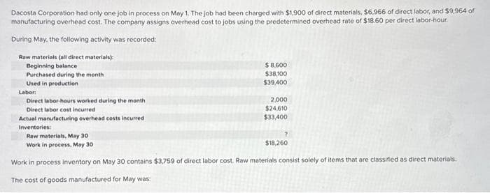 Dacosta Corporation had only one job in process on May 1. The job had been charged with $1,900 of direct materials, $6,966 of direct labor, and $9,964 of
manufacturing overhead cost. The company assigns overhead cost to jobs using the predetermined overhead rate of $18.60 per direct labor-hour.
During May, the following activity was recorded:
Raw materials (all direct materials):
Beginning balance
Purchased during the month
Used in production
Labor:
Direct labor-hours worked during the month
Direct labor cost incurred
Actual manufacturing overhead costs incurred
Inventories:
$ 8,600
$38,100
$39,400
2,000
$24,610
$33,400
?
$18,260
Raw materials, May 30
Work in process, May 30
Work in process inventory on May 30 contains $3,759 of direct labor cost. Raw materials consist solely of items that are classified as direct materials.
The cost of goods manufactured for May was: