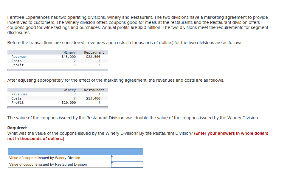 Ferntree Experiences has two operating divisions, Winery and Restaurant. The two divisions have a marketing agreement to provide
Incentives to customers. The Winery division offers coupons good for meals at the restaurants and the Restaurant division offers
coupons good for wine tastings and purchases. Annual profits are $30 million. The two divisions meet the requirements for segment
disclosures.
Before the transactions are considered, revenues and costs (in thousands of dollars) for the two divisions are as follows.
Winery
$45,000
Restaurant
$22,500
Revenue
Costs
Profit
After adjusting appropriately for the effect of the marketing agreement, the revenues and costs are as follows.
Winery
?
Restaurant
?
$13,400
?
Revenues
Costs
Profit
$10,000
The value of the coupons issued by the Restaurant Division was double the value of the coupons issued by the Winery Division.
Required:
What was the value of the coupons issued by the Winery Division? By the Restaurant Division? (Enter your answers in whole dollars
not in thousands of dollars.)
Value of coupons issued by Winery Division
Value of coupons issued by Restaurant Division